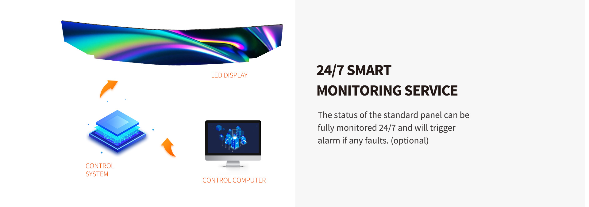 LED DISPLAY