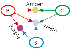 Performance of Yaham OT Series - yaham