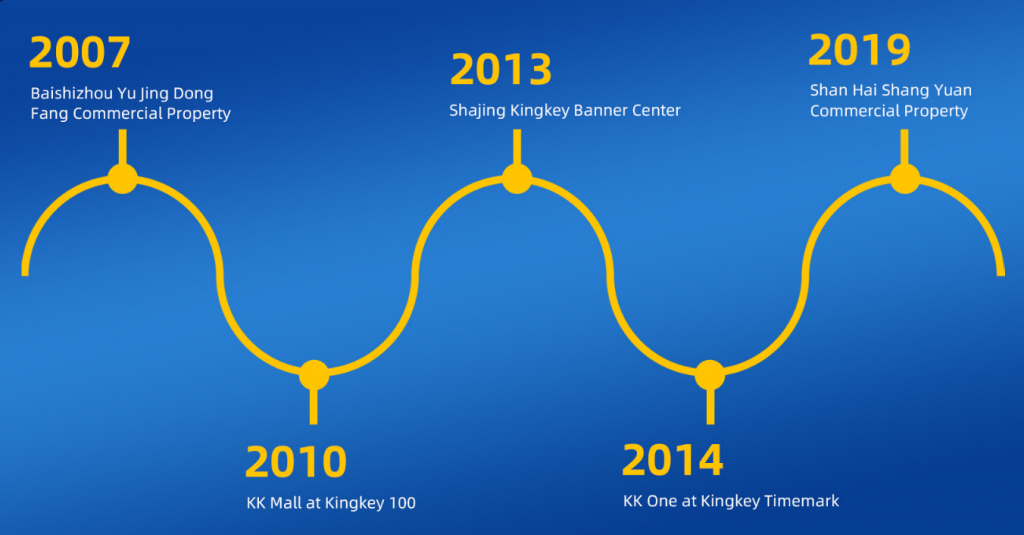 A 13-year Partnership with Kingkey - yaham