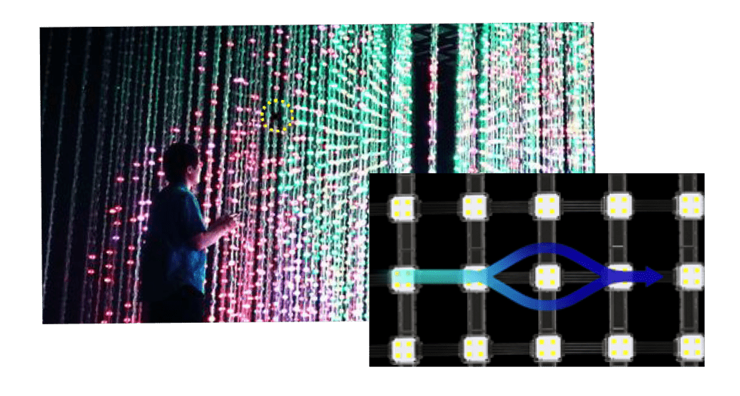 A0 Series A0 Series - yaham