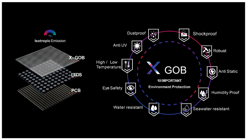 MINI-LED & X-GOB SOLUTIONS MINI-LED & X-GOB SOLUTIONS - yaham