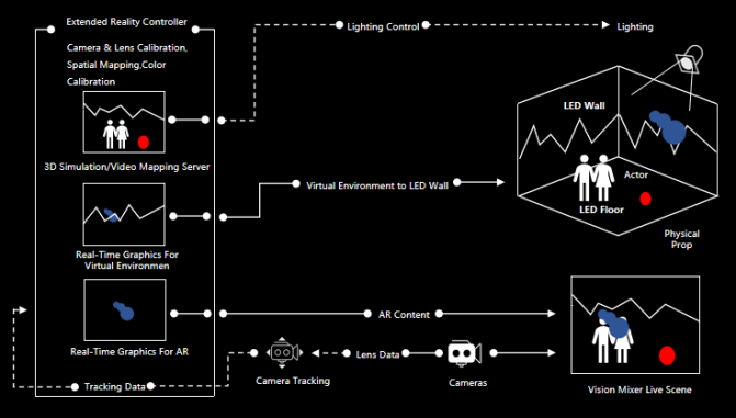 VIRTUAL PRODUCTION SOLUTIONS VIRTUAL PRODUCTION SOLUTIONS - yaham