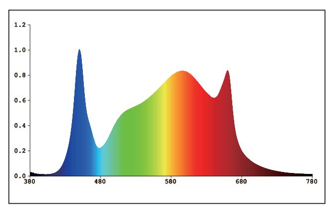 L-G2 Series L-G2 Series - yaham