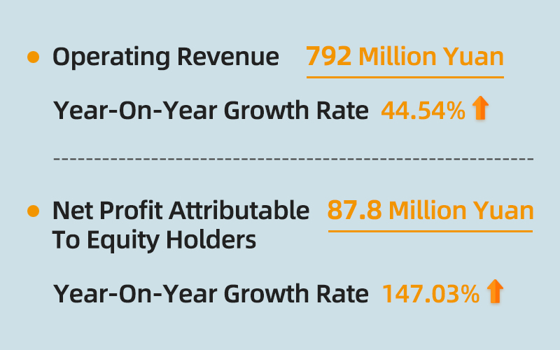 Yaham 2023 Annual Report Highlight - yaham