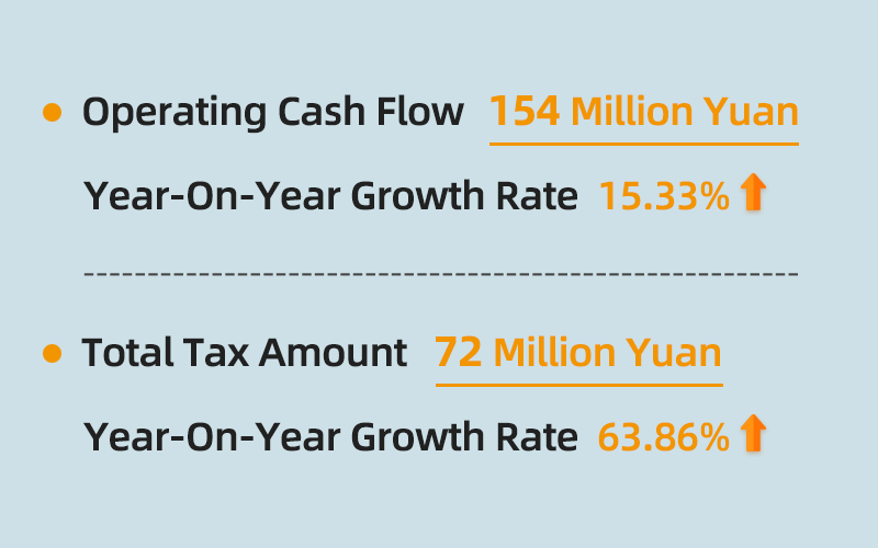 Yaham 2023 Annual Report Highlight - yaham