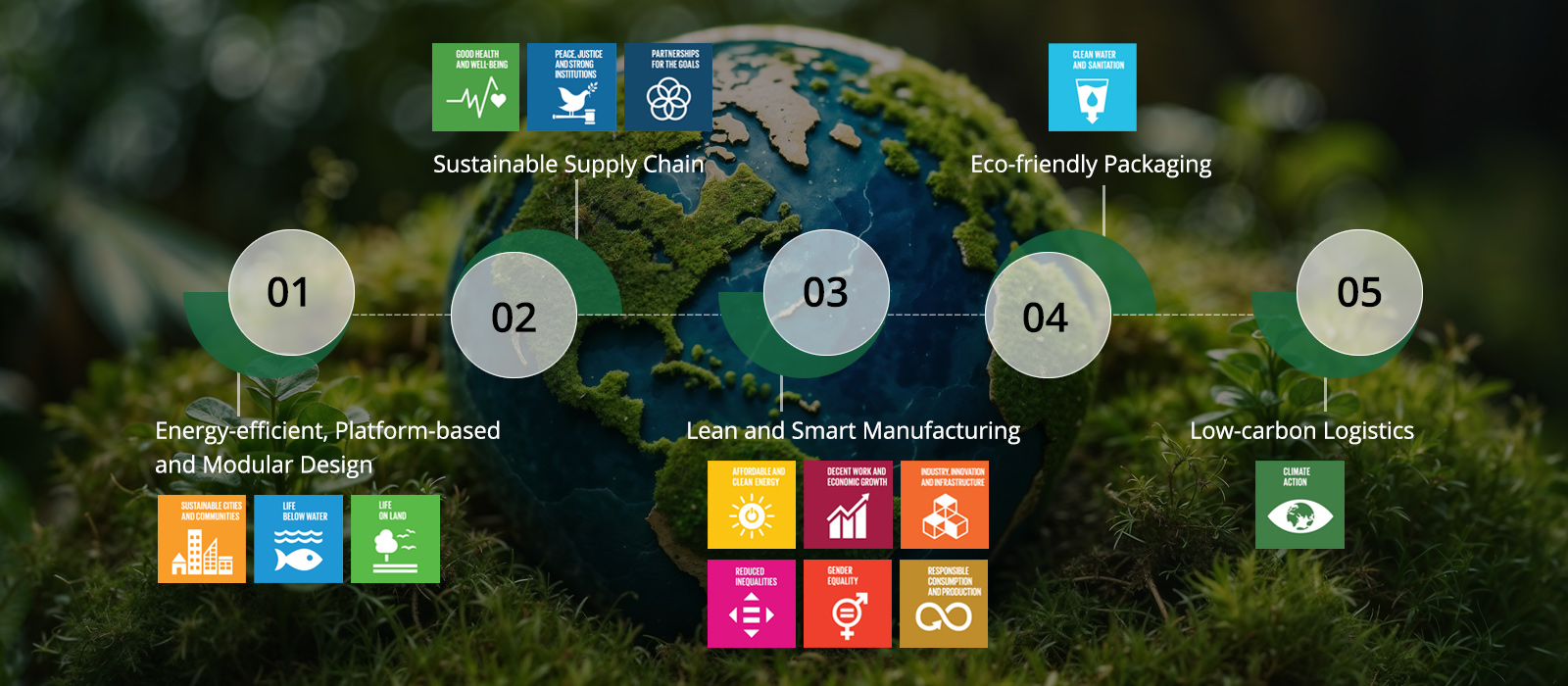 Illuminate a Sustainable Future Illuminate a Sustainable Future - yaham