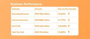 YAHAM 2024 Annual Report Overview & Insights YAHAM 2024 Annual Report Overview & Insights